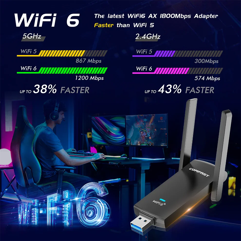 COMFAST WiFi 6 USB Adapter 2.4G & 5G AX1800 High Speed USB3.0 Wireless Dongle Network Card MT7921AU WiFi6 Adapter For Win10/11