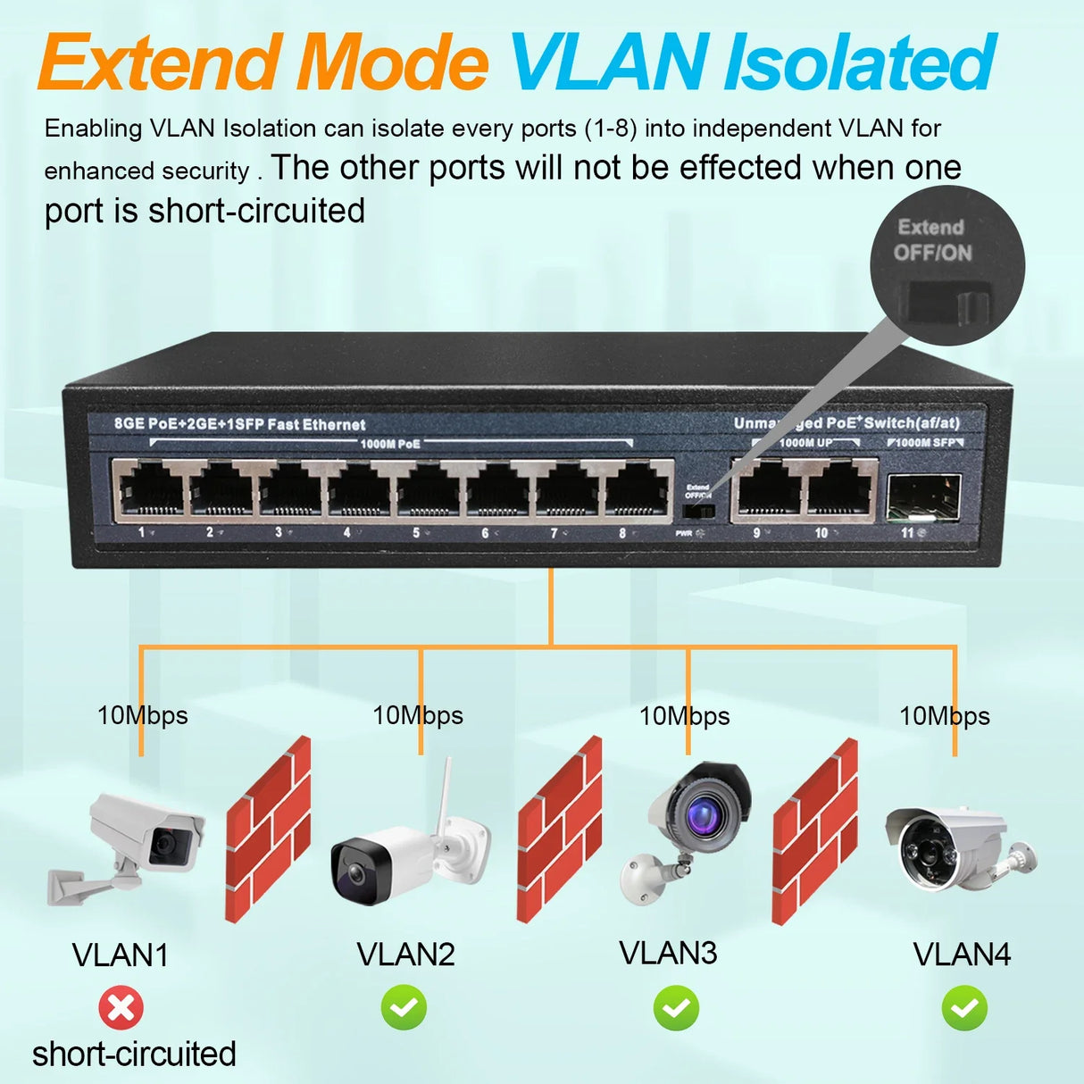 Full Gigabit POE Network Ethernet Switch Unmanaged  Hub 120W 8 POE +2 RJ45 +1 SFP Uplink Ports 1000Mbps 802.3 Af At for CCTV