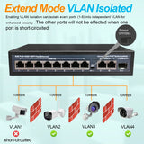 Full Gigabit POE Network Ethernet Switch Unmanaged  Hub 120W 8 POE +2 RJ45 +1 SFP Uplink Ports 1000Mbps 802.3 Af At for CCTV