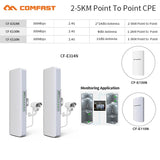 2-5km Outdoor High Power Weatherproof CPE/Wifi Extender/Access Point/Router/2.4G 300Mbps WI FI Antenna Street Bridge Nanostation