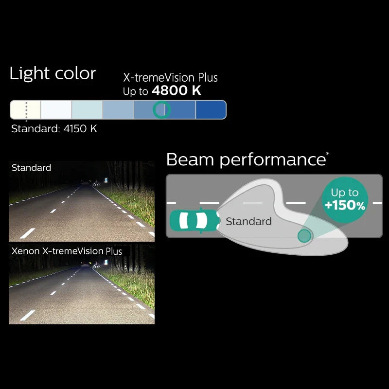 Philips XENON D1S D2S D3S X-treme Vision Plus Gen2 4800K +150% Bright White HID Car Original Lamp Germany Auto Light XV2, 1x