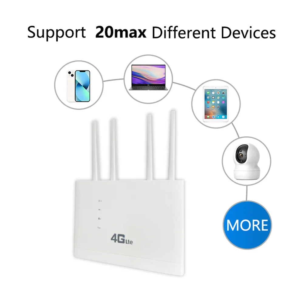 4G Wireless Router 150Mbps Network Modem4G Wifi Router With SIM Card Portable CPE Wireless Mobile Wi-fi Hotspot Networking Modem