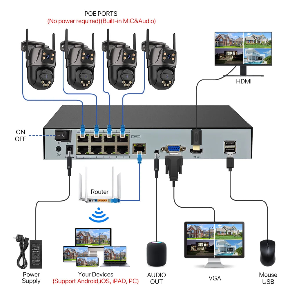 6MP PTZ Camera Dual Lens POE Surveillance System NVR Recorder Set IP Camera 2-Way Audio CCTV Video Surveillance System kit