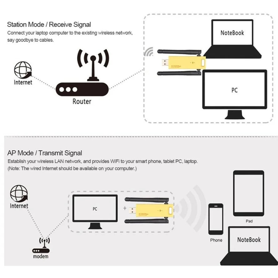 Realtek RTL8812AU/RTL8812BU Dual Band 1200mbps Wireless USB Wifi Network Adapter Antenna Laptop Ethernet 1000M Ethernet External