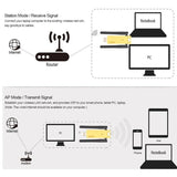 Realtek RTL8812AU/RTL8812BU Dual Band 1200mbps Wireless USB Wifi Network Adapter Antenna Laptop Ethernet 1000M Ethernet External