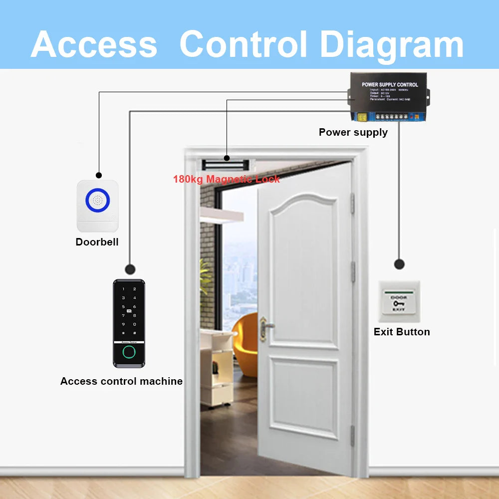 WIFI TUYA App Biometric Fingerprint Access Controller Keypad IP66 Waterproof RFID IC Card Standalone Door Access Control System