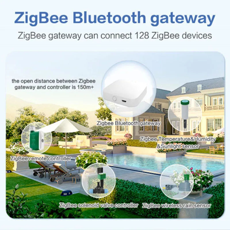 Tuya Smart Zigbee Automatic Irrigation Sets Rain /Snow Delay Watering Timer Home And Garden Plants Automated Drip Irrigation