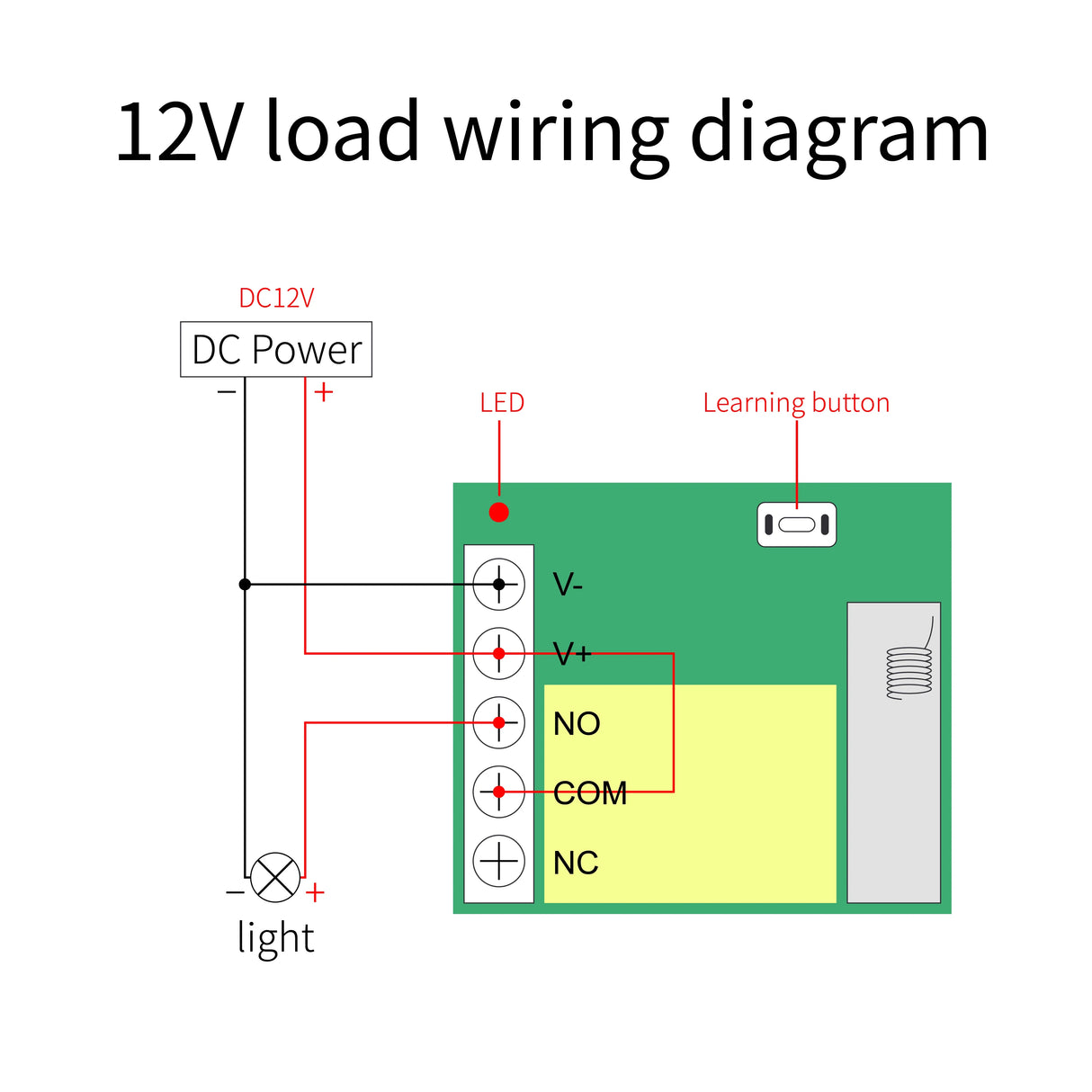 GERMA Universal Wireless Remote Control Switch DC 12V 1CH Relay Receiver Module RF Transmitter 433Mhz Smart Home Remote Controls