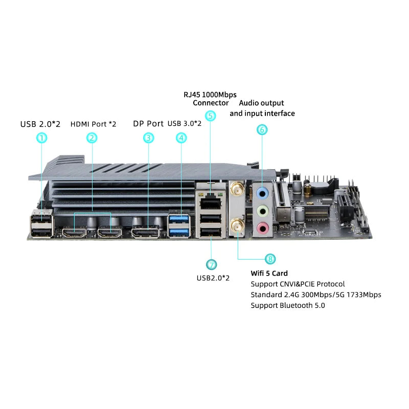 ERYING DIY Desktops Motherboard with Onboard CPU Interpose Kit i5 13420H i5-13420H 8C12T DDR4 Gaming PC Computer Assembly Set