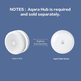 Aqara Water Leak Sensor Zigbee Water Immersing Sensor Detector Alarm Security Soaking Sensor Smart Home For Xiaomi Homekit