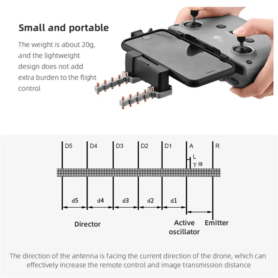 Mini 3 Pro Yagi Antenna Signal Booster Amplifier for DJI Mavic 3 / Air 2 / 2S / Mini 2/2SERC-N1 Remote Signal Range Extender