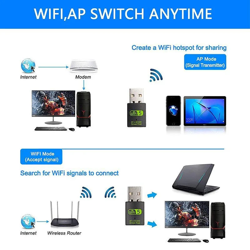 Hannord 600Mbps USB Wifi Bluetooth Adapter 2 in 1 Dual Band 2.4/5Ghz Wireless Network Card 802.11ac WiFi Dongle Receiver for PC