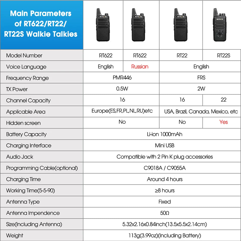 Retevis RT622 Mini Walkie Talkie 4 Pcs Walkie-talkies PMR446 FRS VOX Portable Two Way Radio Station for Restaurant Hotel