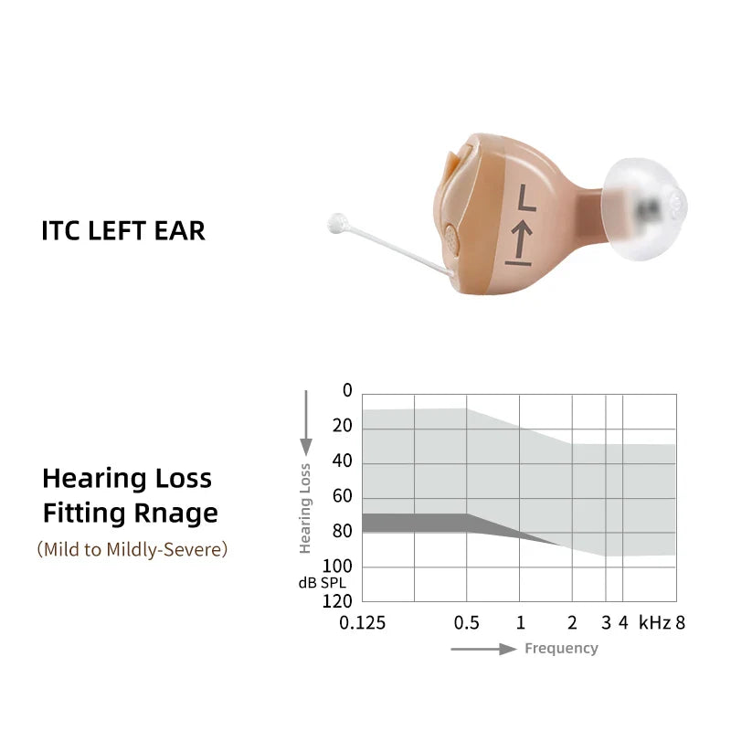 SIEMENS Sub Brand Signia Invisible Hearing Aids Nano 8 Channels Digital Hearing Aid , Hearing Care aids Adjusted by Mobile Phone