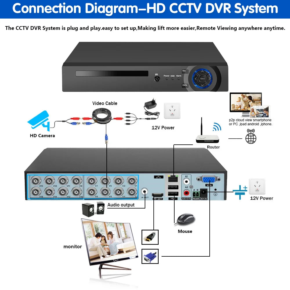 5MP 16PCS CCTV Camera Full Color Night Vision 16CH DVR Security Camera System Set XMEYE Video Surveillance AHD System Kit 8CH