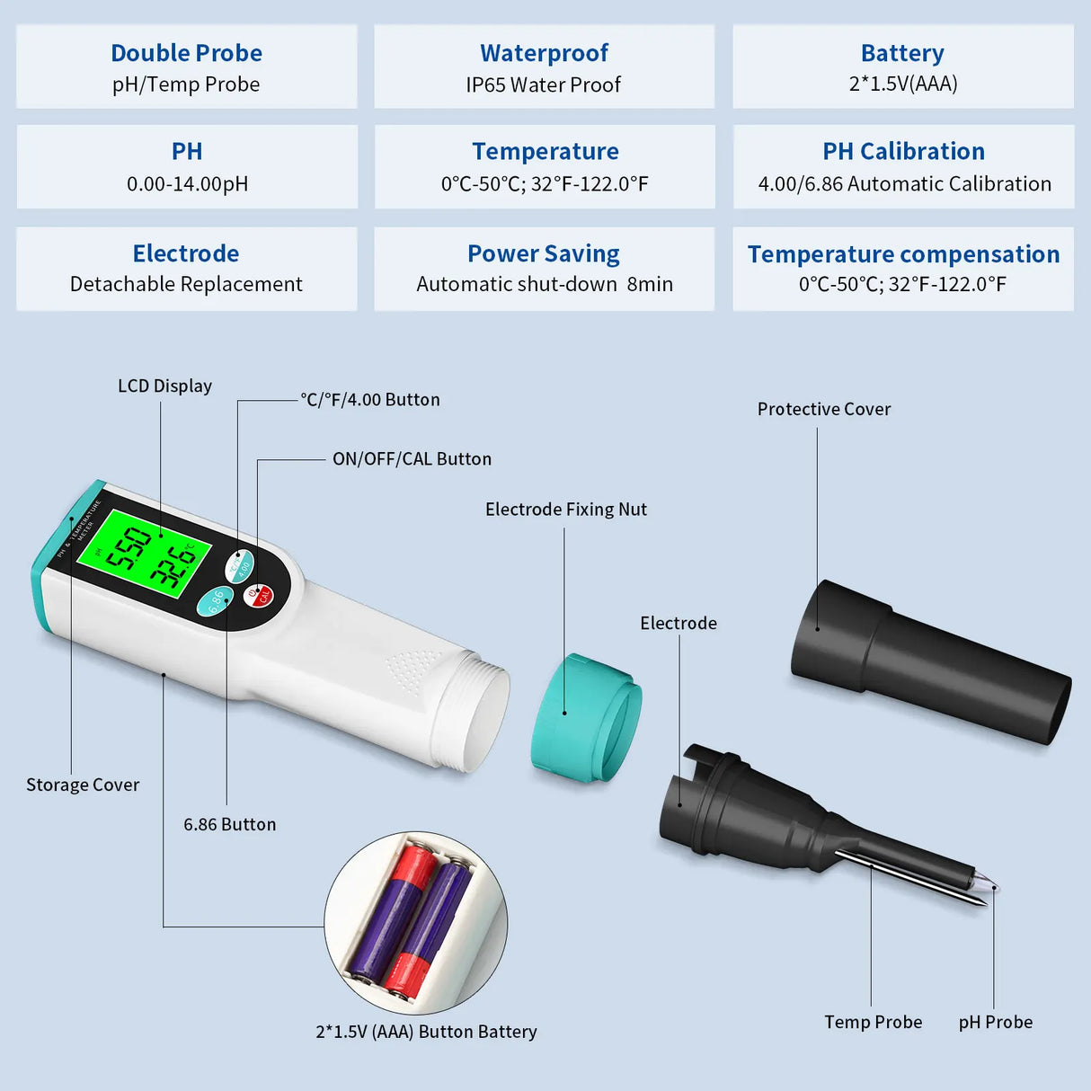 Professional Food PH Meter 0.00~14.00pH Temp pH Tester High Accuracy Sensor Acidity Analyzer for Meat Canning Cheese Dough Water