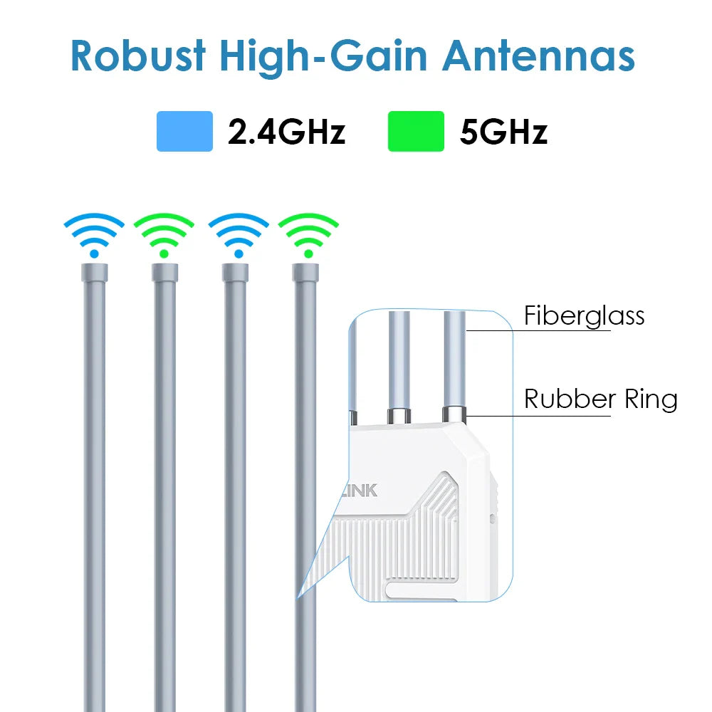 WAVLINK High Power AX1800/AX3000 WiFi6 Outdoor/Indoor Mesh/Router/Repeater Dual Band 2.4G+5G Long Range Four Antennas Extender