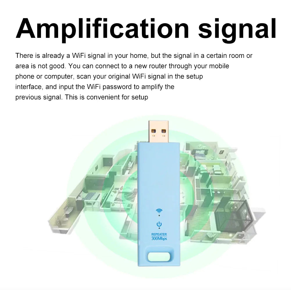 300Mbps USB WiFi Repeater 2.4G 802.11n Wireless Signal Amplifier/Booster Portable Plug and Play WiFi Extender Power Bank