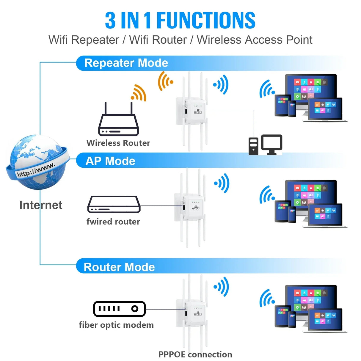 300Mbps WiFi Repeater WiFi Extender Amplifier WiFi Booster Wi Fi Signal 802.11N Long Range Wireless Wi-Fi Repeater Access Point