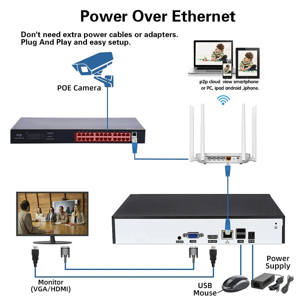 32 Channel 4K NVR Kit 5MP POE CCTV Camera Security System Kit 32CH XMEYE POE IP Camera Video Surveillance System Set H.265 24CH