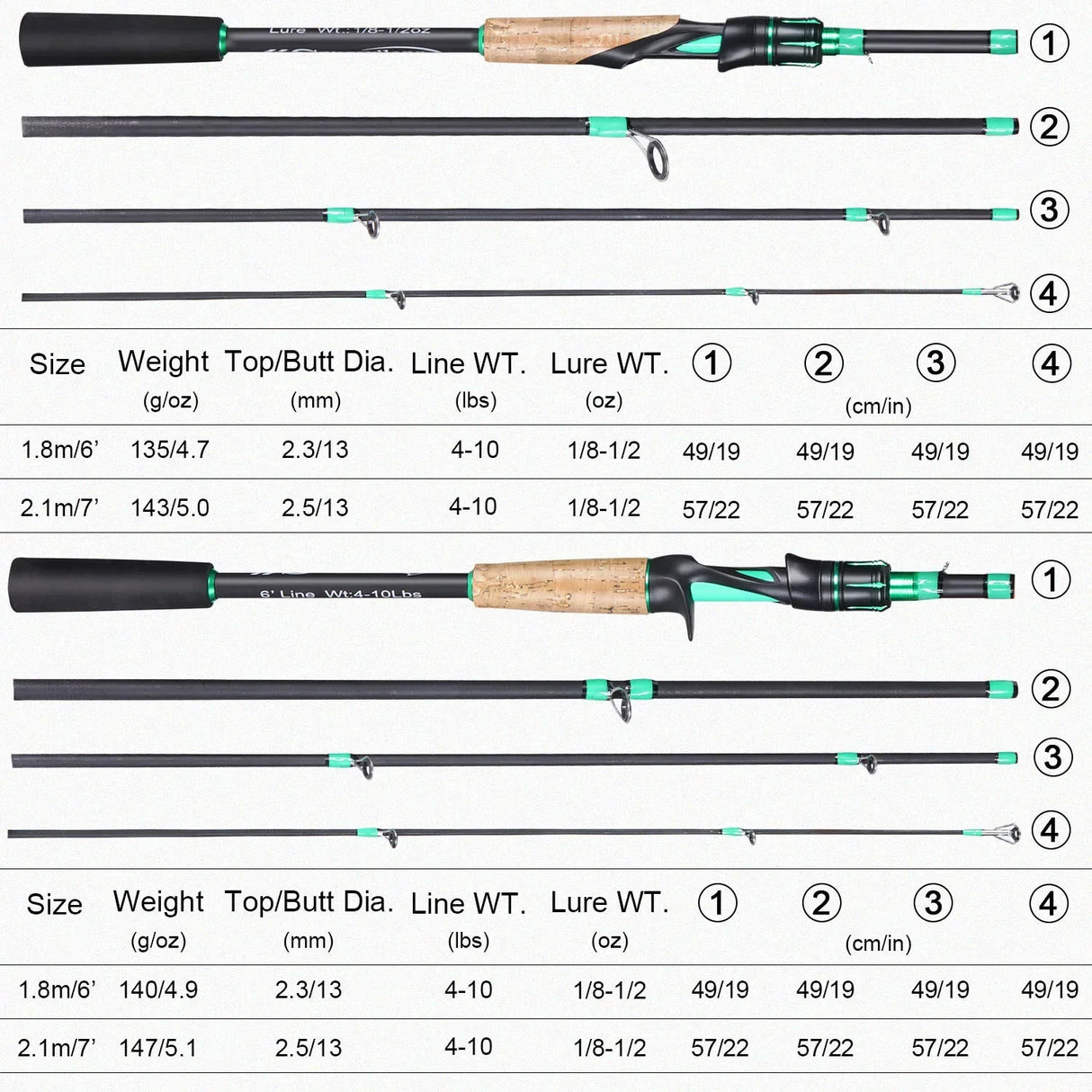 Sougayilang 1.8m 2.1m Casting Rod 4 Sections Carbon Fishing Rod Spinning Rods Eva Handle for Freshwater Saltwater Bass Fishing