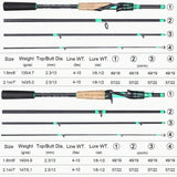 Sougayilang 1.8m 2.1m Casting Rod 4 Sections Carbon Fishing Rod Spinning Rods Eva Handle for Freshwater Saltwater Bass Fishing