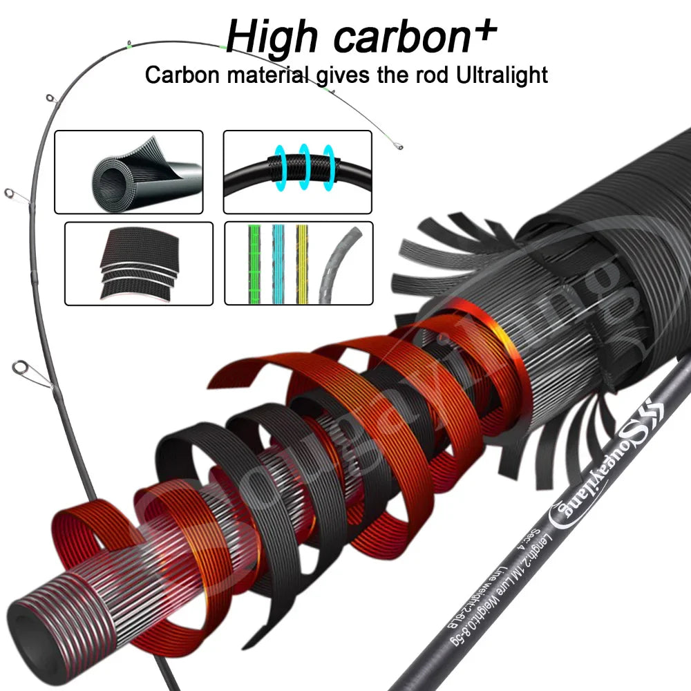 Sougayilang Casting Spinning Fishing Rod 1.8m UltraLight Carbon Fiber Rod Pole 4Section with EVA Handle Baitcasting Fishing Rod