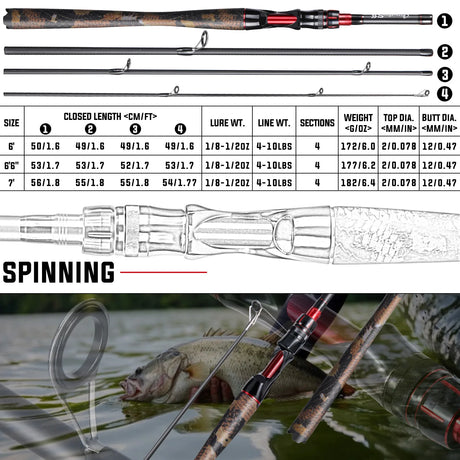 Sougayilang Fishing Rod Carbon Fiber 1.98m Carp Rods for Fishing Ultra Light Casting Rod and Pike Spinning Max Drag 5kg Pesca