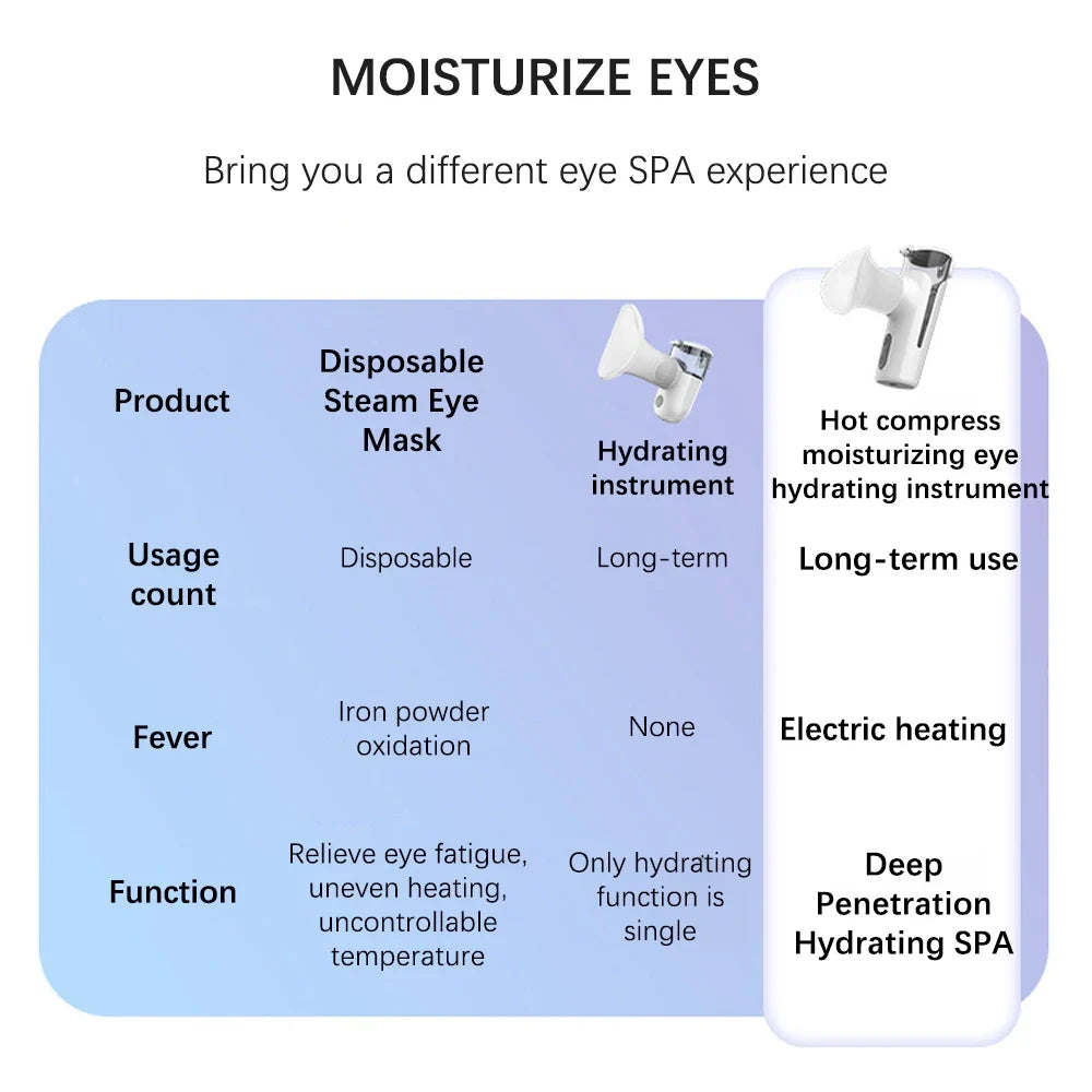 Spray Eye Moistening Instrument Hot Compress Eye Beauty Hydrating Instrument Relieve Eye Fatigue Eye Wash Device Steam Atomizer