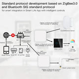 Tuya Zigbee Wireless Hub Gateway For Smart Home Automation for Zigbee Devices Via Smart Life Works with Alexa Google Home